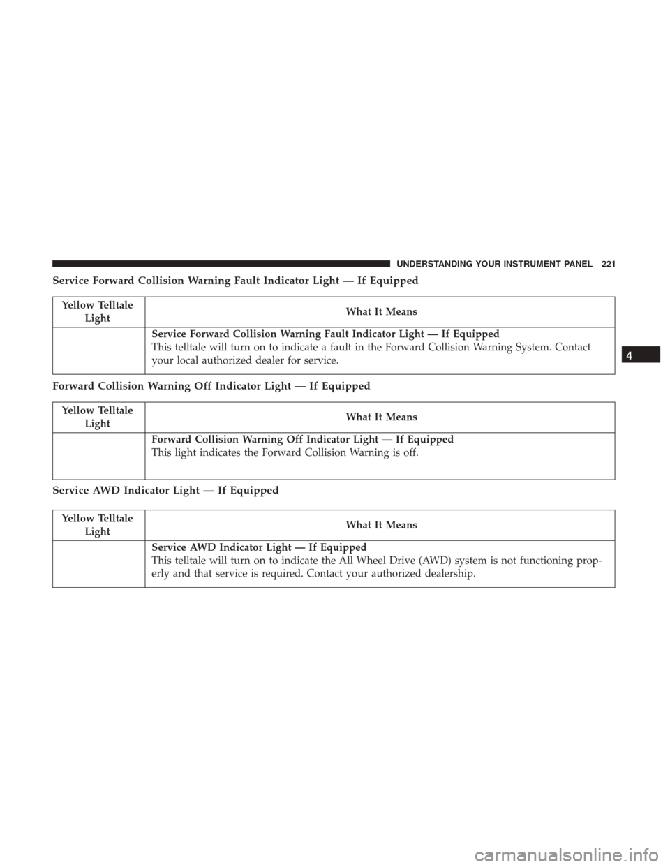 CHRYSLER 300 2017 2.G Owners Manual Service Forward Collision Warning Fault Indicator Light — If Equipped
Yellow TelltaleLight What It Means
Service Forward Collision Warning Fault Indicator Light — If Equipped
This telltale will tu CHRYSLER 300 2017 2.G Owners Manual Service Forward Collision Warning Fault Indicator Light — If Equipped
Yellow TelltaleLight What It Means
Service Forward Collision Warning Fault Indicator Light — If Equipped
This telltale will tu