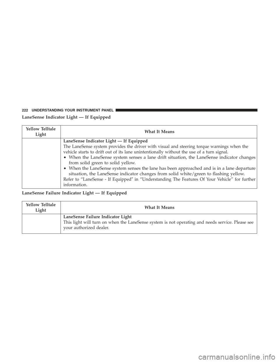 CHRYSLER 300 2017 2.G Owners Manual LaneSense Indicator Light — If Equipped
Yellow TelltaleLight What It Means
LaneSense Indicator Light — If Equipped
The LaneSense system provides the driver with visual and steering torque warnings CHRYSLER 300 2017 2.G Owners Manual LaneSense Indicator Light — If Equipped
Yellow TelltaleLight What It Means
LaneSense Indicator Light — If Equipped
The LaneSense system provides the driver with visual and steering torque warnings