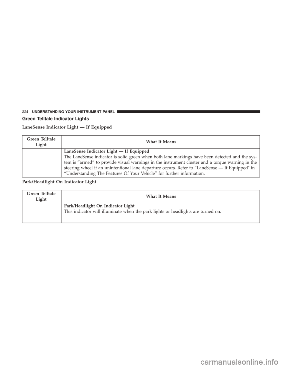 CHRYSLER 300 2017 2.G Owners Manual Green Telltale Indicator Lights
LaneSense Indicator Light — If Equipped
Green TelltaleLight What It Means
LaneSense Indicator Light — If Equipped
The LaneSense indicator is solid green when both l CHRYSLER 300 2017 2.G Owners Manual Green Telltale Indicator Lights
LaneSense Indicator Light — If Equipped
Green TelltaleLight What It Means
LaneSense Indicator Light — If Equipped
The LaneSense indicator is solid green when both l