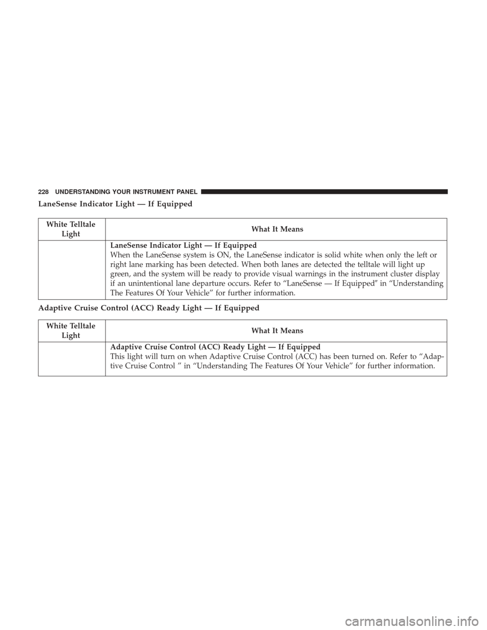 CHRYSLER 300 2017 2.G Owners Manual LaneSense Indicator Light — If Equipped
White TelltaleLight What It Means
LaneSense Indicator Light — If Equipped
When the LaneSense system is ON, the LaneSense indicator is solid white when only CHRYSLER 300 2017 2.G Owners Manual LaneSense Indicator Light — If Equipped
White TelltaleLight What It Means
LaneSense Indicator Light — If Equipped
When the LaneSense system is ON, the LaneSense indicator is solid white when only