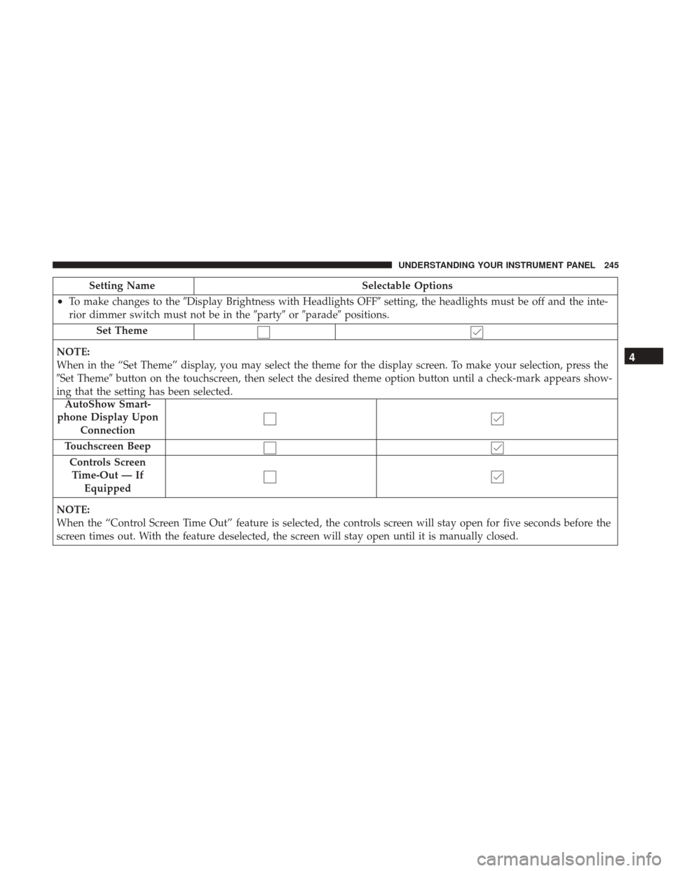 CHRYSLER 300 2017 2.G Owners Manual Setting NameSelectable Options
•To make changes to theDisplay Brightness with Headlights OFF setting, the headlights must be off and the inte-
rior dimmer switch must not be in the partyorparad