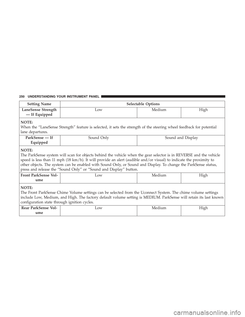CHRYSLER 300 2017 2.G Owners Manual Setting NameSelectable Options
LaneSense Strength — If Equipped Low
MediumHigh
NOTE:
When the “LaneSense Strength” feature is selected, it sets the strength of the steering wheel feedback for po
