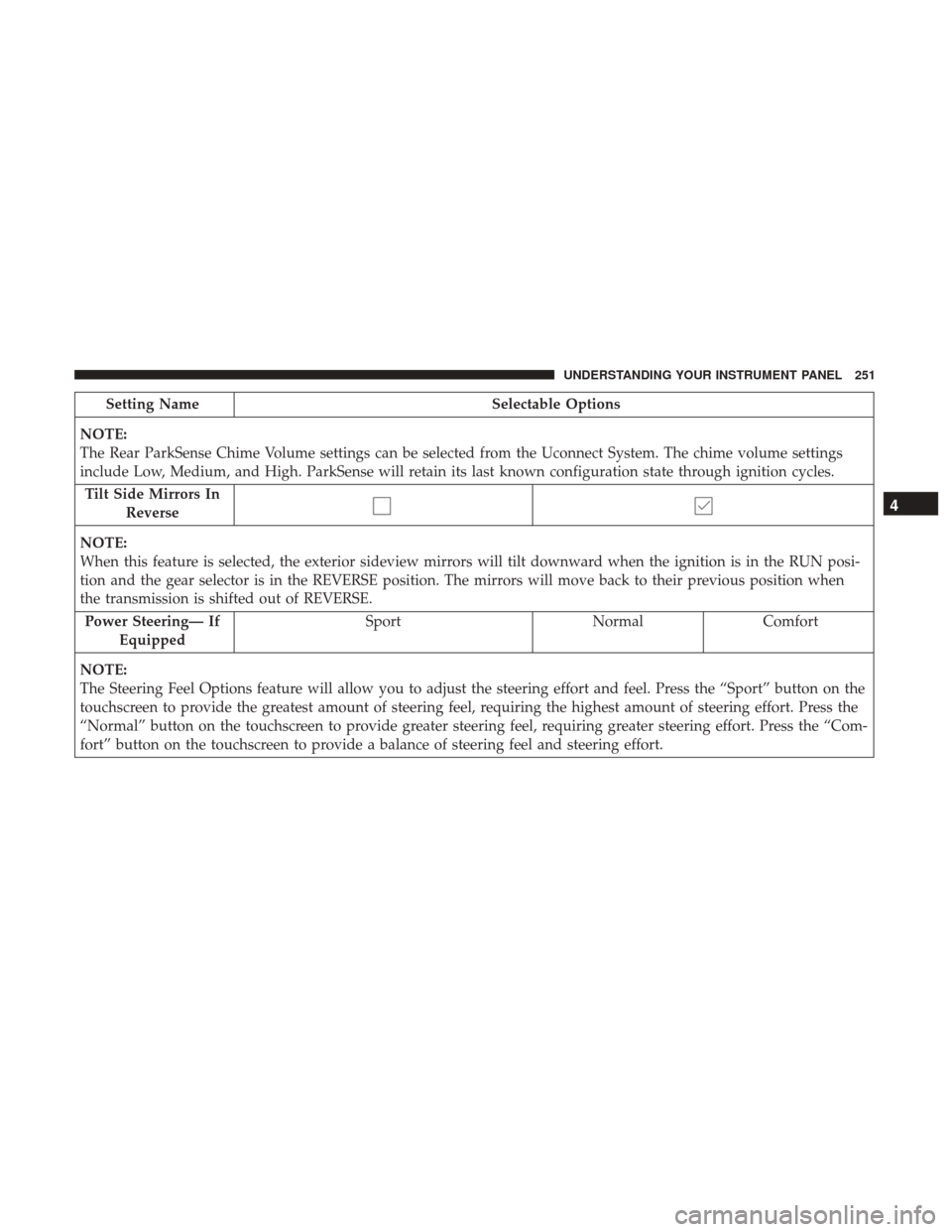 CHRYSLER 300 2017 2.G Owners Manual Setting NameSelectable Options
NOTE:
The Rear ParkSense Chime Volume settings can be selected from the Uconnect System. The chime volume settings
include Low, Medium, and High. ParkSense will retain i