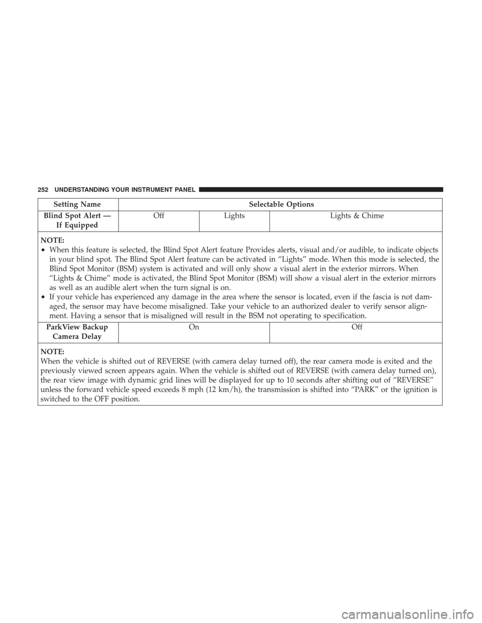 CHRYSLER 300 2017 2.G Owners Manual Setting NameSelectable Options
Blind Spot Alert — If Equipped Off
Lights Lights & Chime
NOTE:
•When this feature is selected, the Blind Spot Alert feature Provides alerts, visual and/or audible, t CHRYSLER 300 2017 2.G Owners Manual Setting NameSelectable Options
Blind Spot Alert — If Equipped Off
Lights Lights & Chime
NOTE:
•When this feature is selected, the Blind Spot Alert feature Provides alerts, visual and/or audible, t