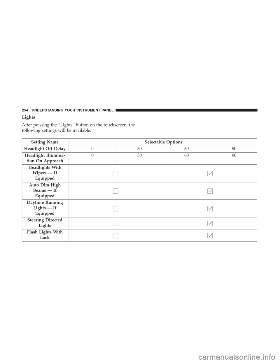 CHRYSLER 300 2017 2.G Owners Manual Lights
After pressing the “Lights” button on the touchscreen, the
following settings will be available:
Setting NameSelectable Options
Headlight Off Delay 030609 0
Headlight Illumina- tion On Appr