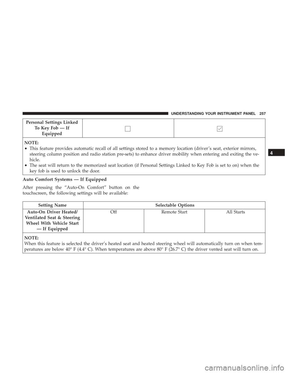 CHRYSLER 300 2017 2.G Owners Manual Personal Settings LinkedTo Key Fob — IfEquipped
NOTE:
•This feature provides automatic recall of all settings stored to a memory location (driver ’s seat, exterior mirrors,
steering column posit