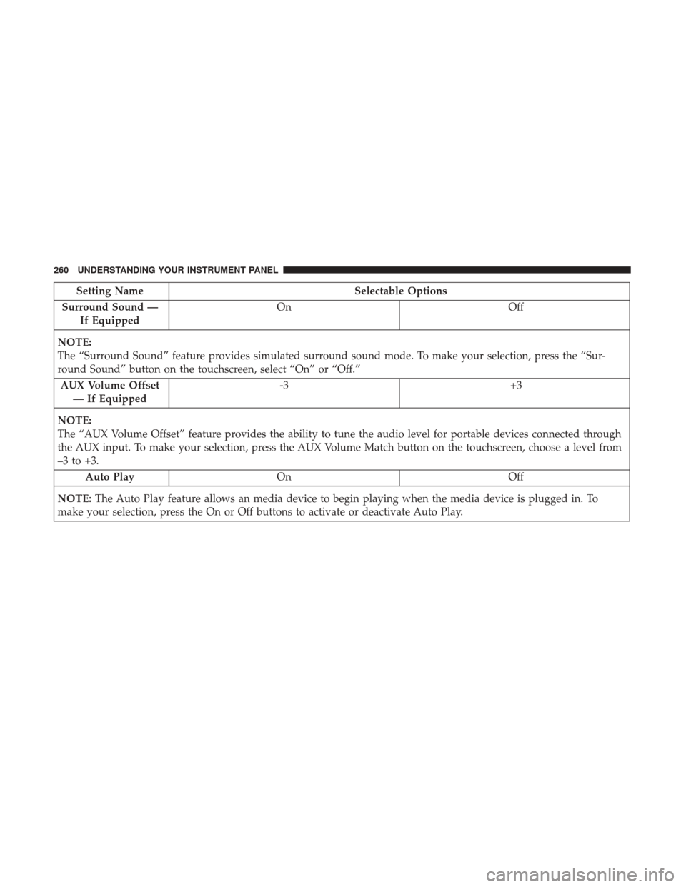 CHRYSLER 300 2017 2.G Owners Manual Setting NameSelectable Options
Surround Sound — If Equipped On
Off
NOTE:
The “Surround Sound” feature provides simulated surround sound mode. To make your selection, press the “Sur-
round Soun CHRYSLER 300 2017 2.G Owners Manual Setting NameSelectable Options
Surround Sound — If Equipped On
Off
NOTE:
The “Surround Sound” feature provides simulated surround sound mode. To make your selection, press the “Sur-
round Soun