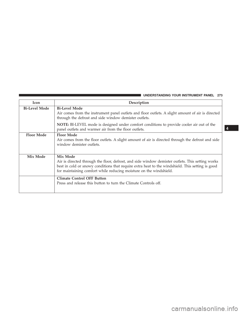 CHRYSLER 300 2017 2.G Owners Manual IconDescription
Bi-Level Mode
Bi-Level Mode
Air comes from the instrument panel outlets and floor outlets. A slight amount of air is directed
through the defrost and side window demister outlets.
NOTE CHRYSLER 300 2017 2.G Owners Manual IconDescription
Bi-Level Mode
Bi-Level Mode
Air comes from the instrument panel outlets and floor outlets. A slight amount of air is directed
through the defrost and side window demister outlets.
NOTE