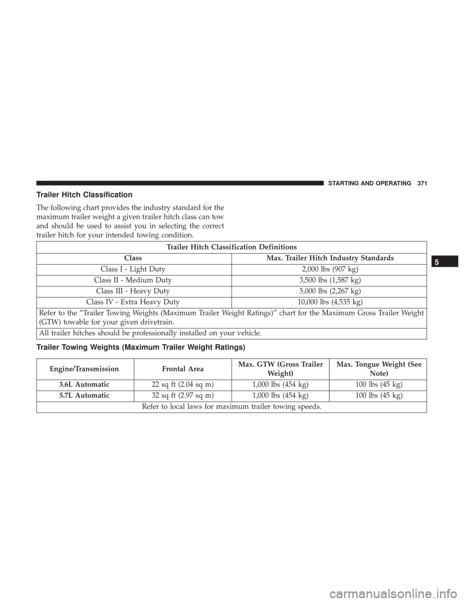 CHRYSLER 300 2017 2.G Owners Manual Trailer Hitch Classification
The following chart provides the industry standard for the
maximum trailer weight a given trailer hitch class can tow
and should be used to assist you in selecting the cor CHRYSLER 300 2017 2.G Owners Manual Trailer Hitch Classification
The following chart provides the industry standard for the
maximum trailer weight a given trailer hitch class can tow
and should be used to assist you in selecting the cor