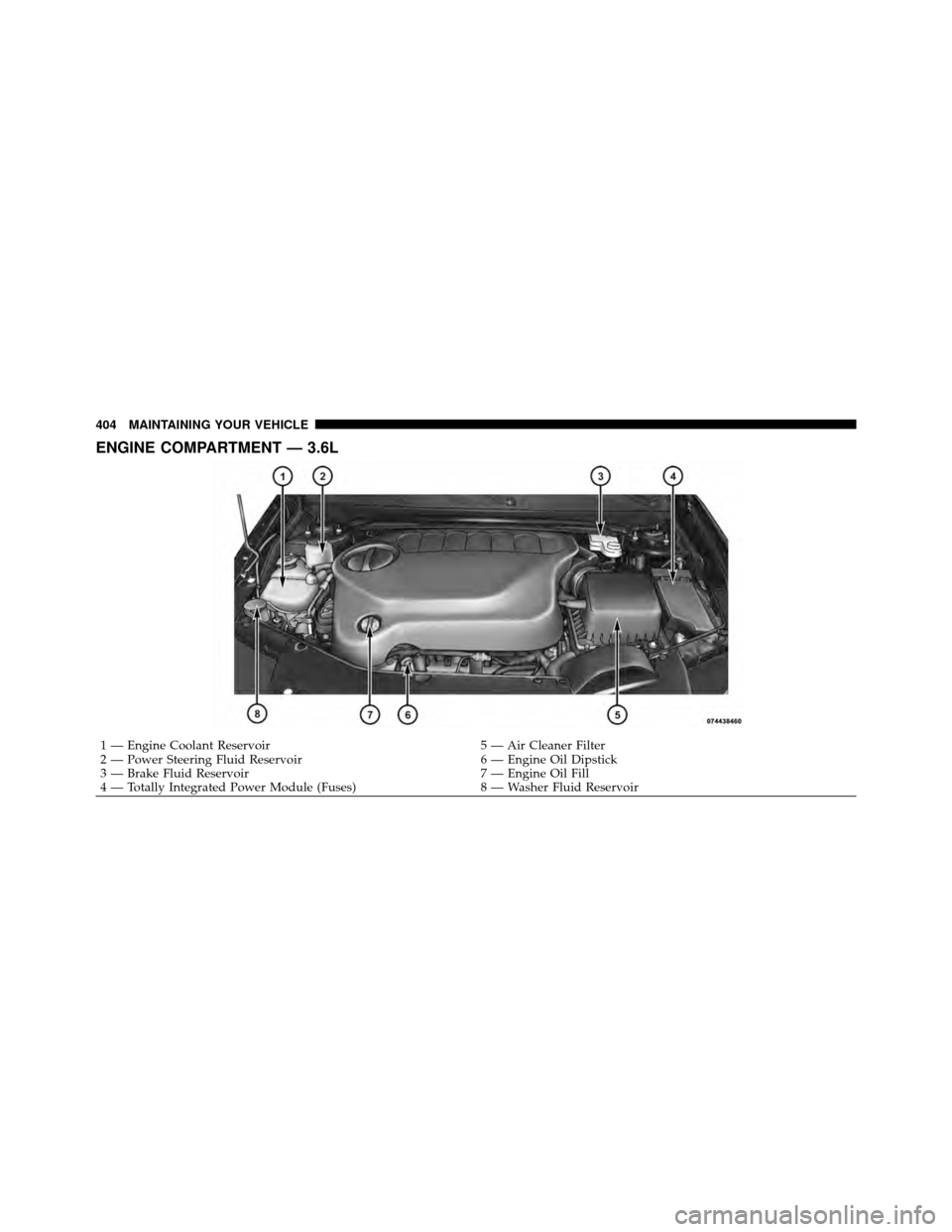 CHRYSLER 200 CONVERTIBLE 2011 1.G Owners Manual ENGINE COMPARTMENT — 3.6L
1 — Engine Coolant Reservoir5 — Air Cleaner Filter
2 — Power Steering Fluid Reservoir 6 — Engine Oil Dipstick
3 — Brake Fluid Reservoir 7 — Engine Oil Fill
4 �