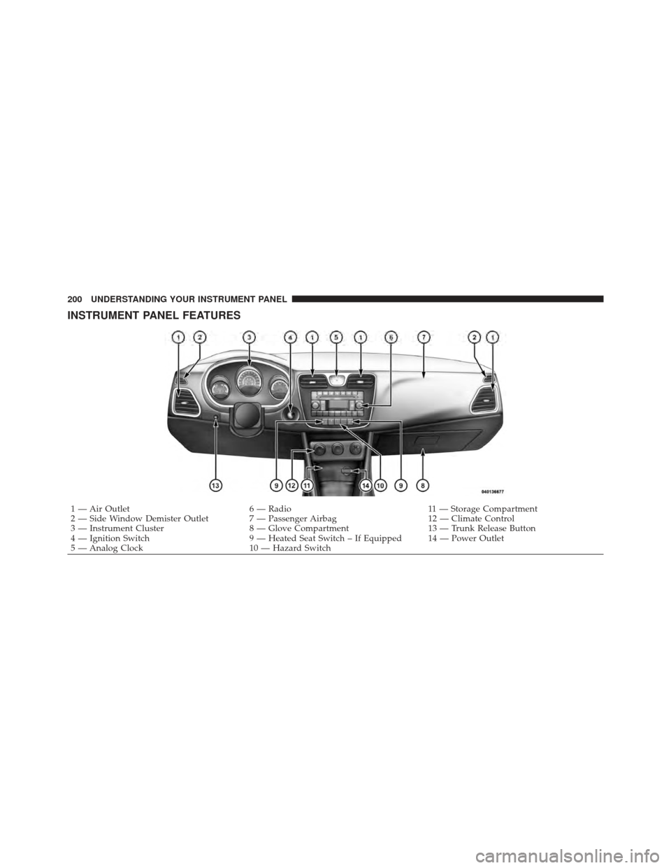 CHRYSLER 200 CONVERTIBLE 2012 1.G Owners Manual INSTRUMENT PANEL FEATURES
1 — Air Outlet6 — Radio11 — Storage Compartment
2 — Side Window Demister Outlet 7 — Passenger Airbag 12 — Climate Control
3 — Instrument Cluster 8 — Glove Com CHRYSLER 200 CONVERTIBLE 2012 1.G Owners Manual INSTRUMENT PANEL FEATURES
1 — Air Outlet6 — Radio11 — Storage Compartment
2 — Side Window Demister Outlet 7 — Passenger Airbag 12 — Climate Control
3 — Instrument Cluster 8 — Glove Com
