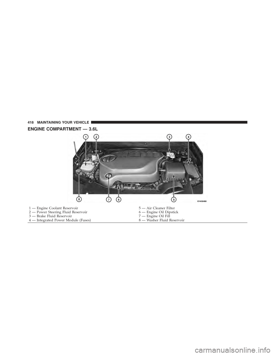 CHRYSLER 200 CONVERTIBLE 2012 1.G Owners Manual ENGINE COMPARTMENT — 3.6L
1 — Engine Coolant Reservoir5 — Air Cleaner Filter
2 — Power Steering Fluid Reservoir 6 — Engine Oil Dipstick
3 — Brake Fluid Reservoir 7 — Engine Oil Fill
4 �