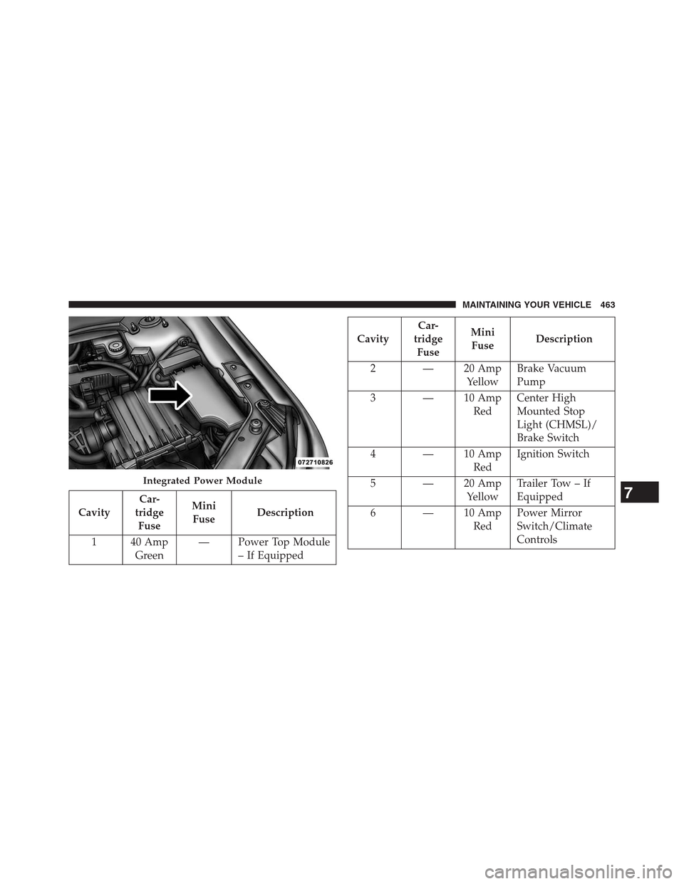 CHRYSLER 200 CONVERTIBLE 2013 1.G Owners Manual CavityCar-
tridge
FuseMini
FuseDescription
1 40 Amp
Green— Power Top Module
– If Equipped
CavityCar-
tridge
FuseMini
FuseDescription
2 — 20 Amp
YellowBrake Vacuum
Pump
3 — 10 Amp
RedCenter Hig