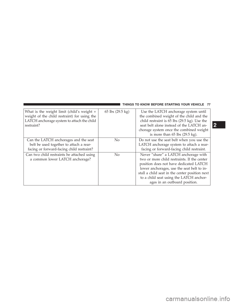 CHRYSLER 200 CONVERTIBLE 2013 1.G Manual PDF What is the weight limit (child’s weight +
weight of the child restraint) for using the
LATCH anchorage system to attach the child
restraint?65 lbs (29.5 kg) Use the LATCH anchorage system until
the CHRYSLER 200 CONVERTIBLE 2013 1.G Manual PDF What is the weight limit (child’s weight +
weight of the child restraint) for using the
LATCH anchorage system to attach the child
restraint?65 lbs (29.5 kg) Use the LATCH anchorage system until
the
