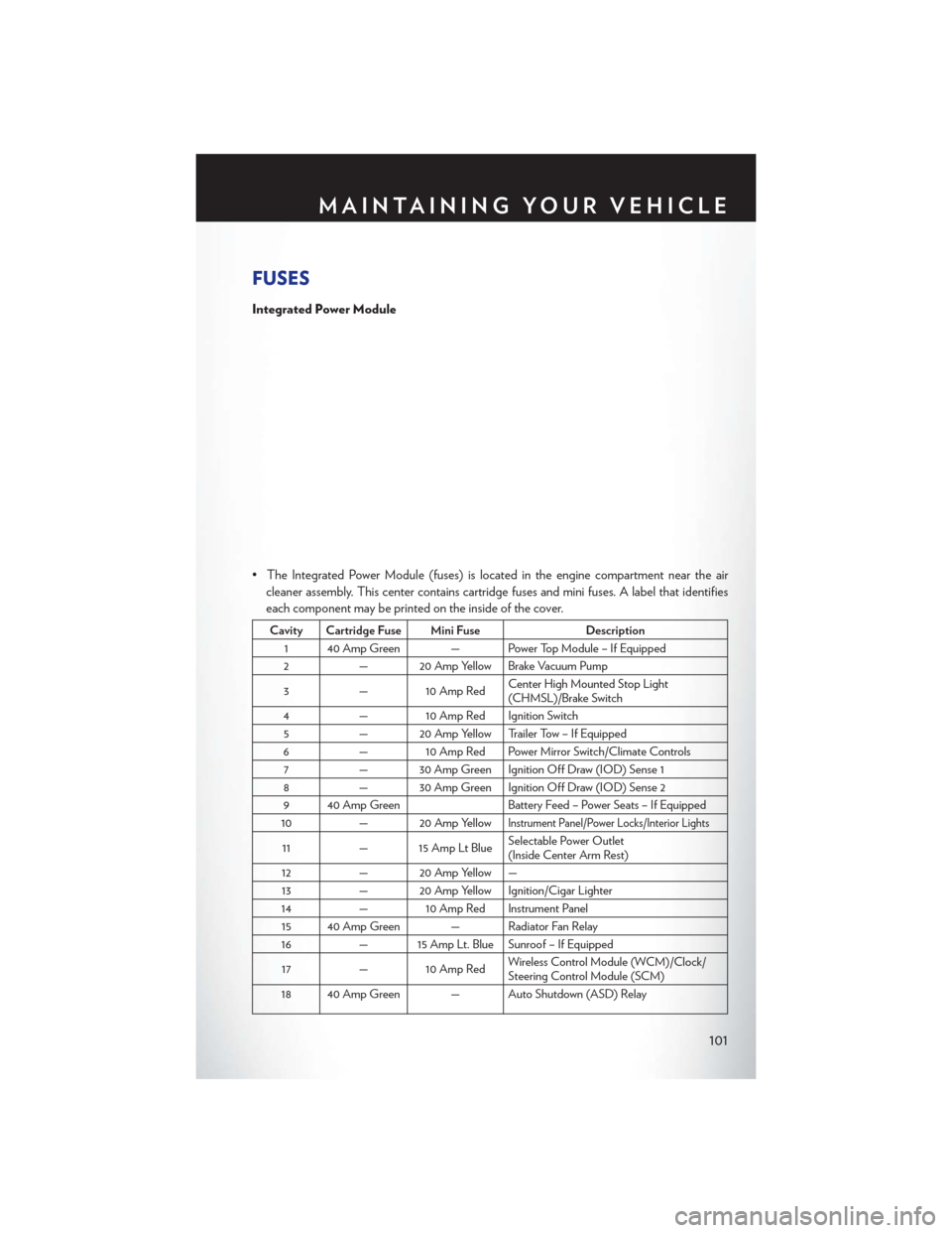 CHRYSLER 200 CONVERTIBLE 2013 1.G User Guide FUSES
Integrated Power Module
• The Integrated Power Module (fuses) is located in the engine compartment near the aircleaner assembly. This center contains cartridge fuses and mini fuses. A label th