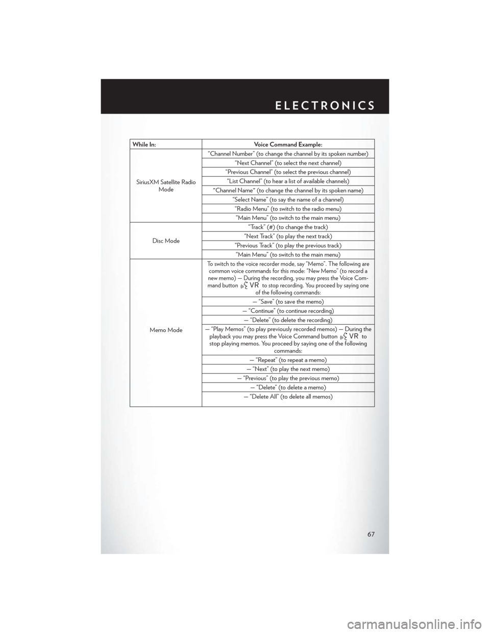 CHRYSLER 200 CONVERTIBLE 2013 1.G Repair Manual While In:Voice Command Example:
SiriusXM Satellite Radio Mode “Channel Number” (to change the channel by its spoken number)
“Next Channel” (to select the next channel)
“Previous Channel” ( CHRYSLER 200 CONVERTIBLE 2013 1.G Repair Manual While In:Voice Command Example:
SiriusXM Satellite Radio Mode “Channel Number” (to change the channel by its spoken number)
“Next Channel” (to select the next channel)
“Previous Channel” (