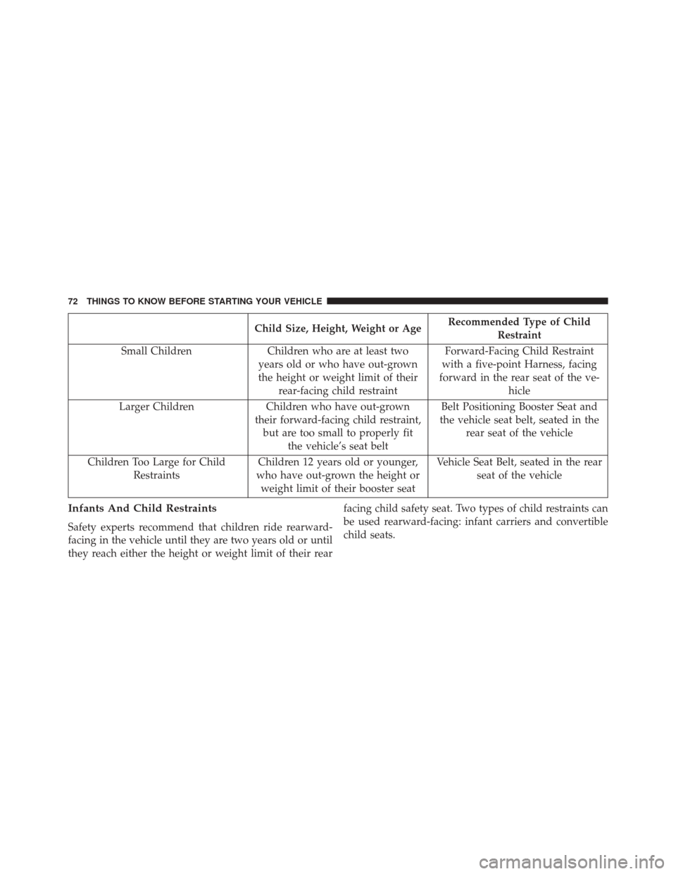 CHRYSLER 200 CONVERTIBLE 2014 1.G Owners Manual Child Size, Height, Weight or AgeRecommended Type of Child
Restraint
Small Children Children who are at least two
years old or who have out-grown
the height or weight limit of their rear-facing child 