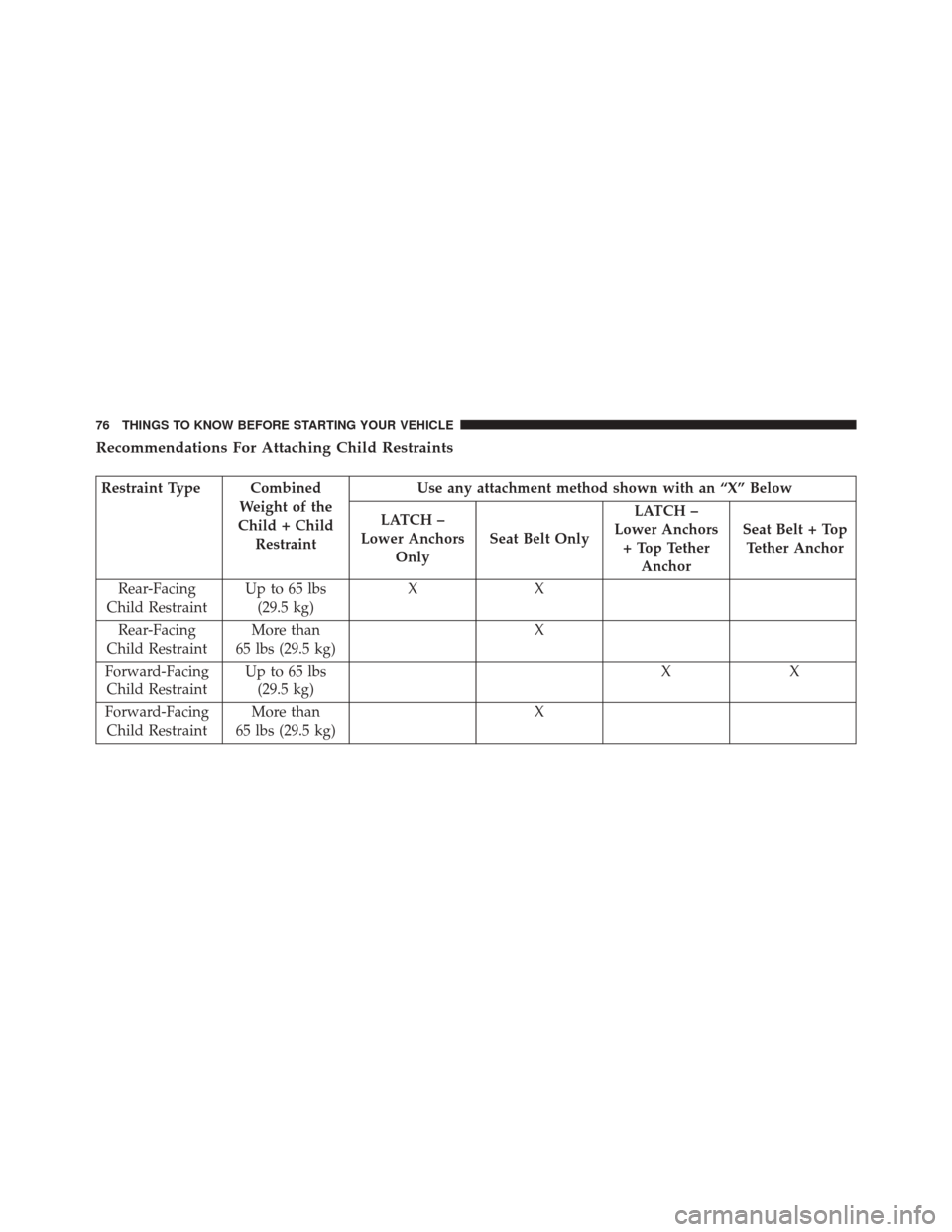 CHRYSLER 200 CONVERTIBLE 2014 1.G Manual PDF Recommendations For Attaching Child Restraints
Restraint Type CombinedWeight of the
Child + Child Restraint Use any attachment method shown with an “X” Below
LATCH –
Lower Anchors Only Seat Belt