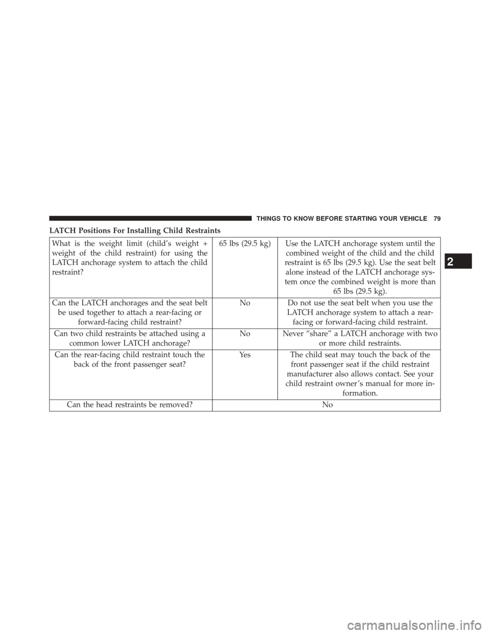 CHRYSLER 200 CONVERTIBLE 2014 1.G Manual Online LATCH Positions For Installing Child Restraints
What is the weight limit (child’s weight +
weight of the child restraint) for using the
LATCH anchorage system to attach the child
restraint?65 lbs (2