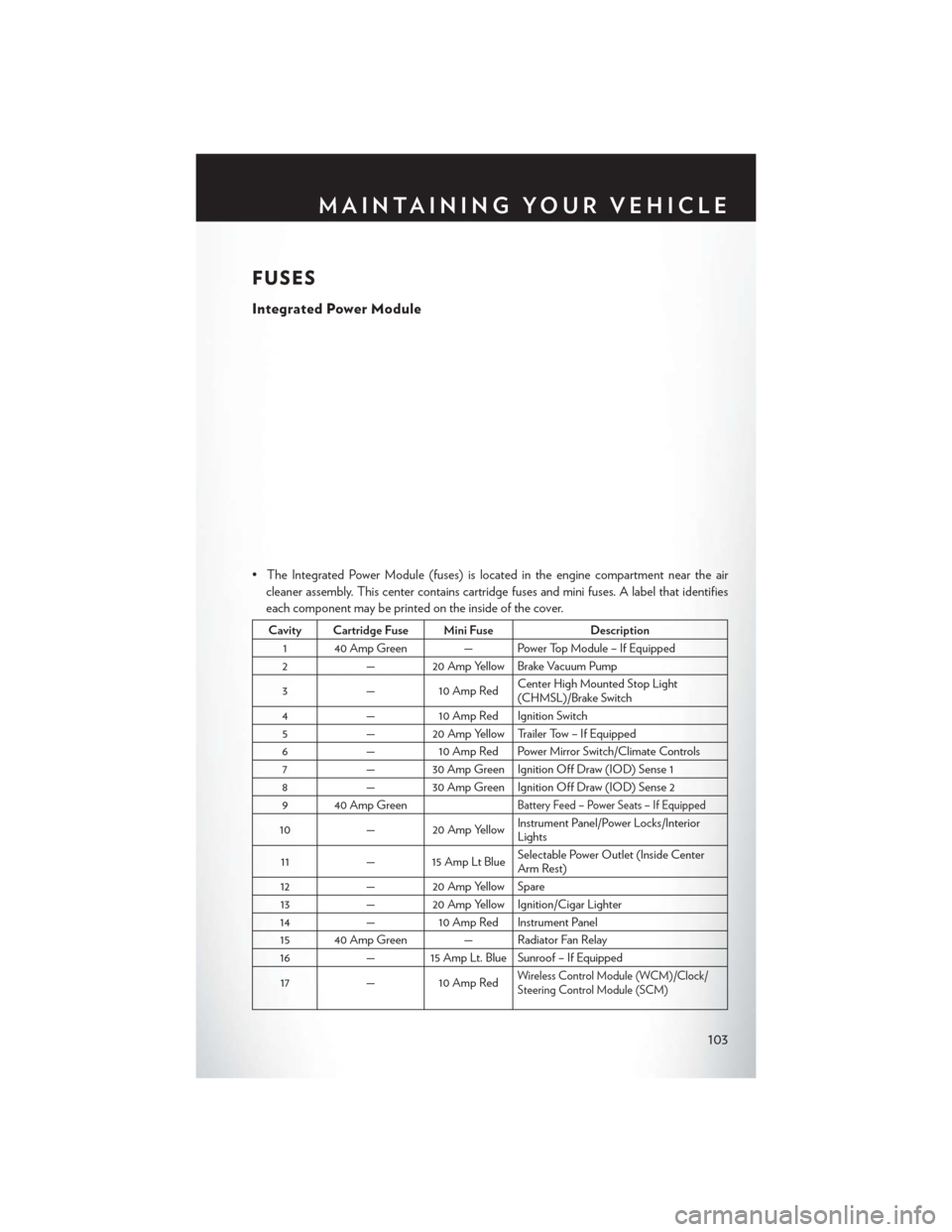 CHRYSLER 200 CONVERTIBLE 2014 1.G User Guide FUSES
Integrated Power Module
• The Integrated Power Module (fuses) is located in the engine compartment near the aircleaner assembly. This center contains cartridge fuses and mini fuses. A label th