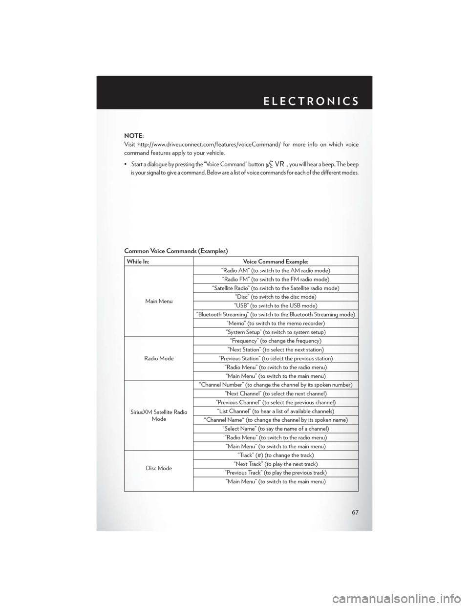 CHRYSLER 200 CONVERTIBLE 2014 1.G User Guide NOTE:
Visit http://www.driveuconnect.com/features/voiceCommand/ for more info on which voice
command features apply to your vehicle.
•
Start a dialogue by pressing the “Voice Command” button, yo CHRYSLER 200 CONVERTIBLE 2014 1.G User Guide NOTE:
Visit http://www.driveuconnect.com/features/voiceCommand/ for more info on which voice
command features apply to your vehicle.
•
Start a dialogue by pressing the “Voice Command” button, yo