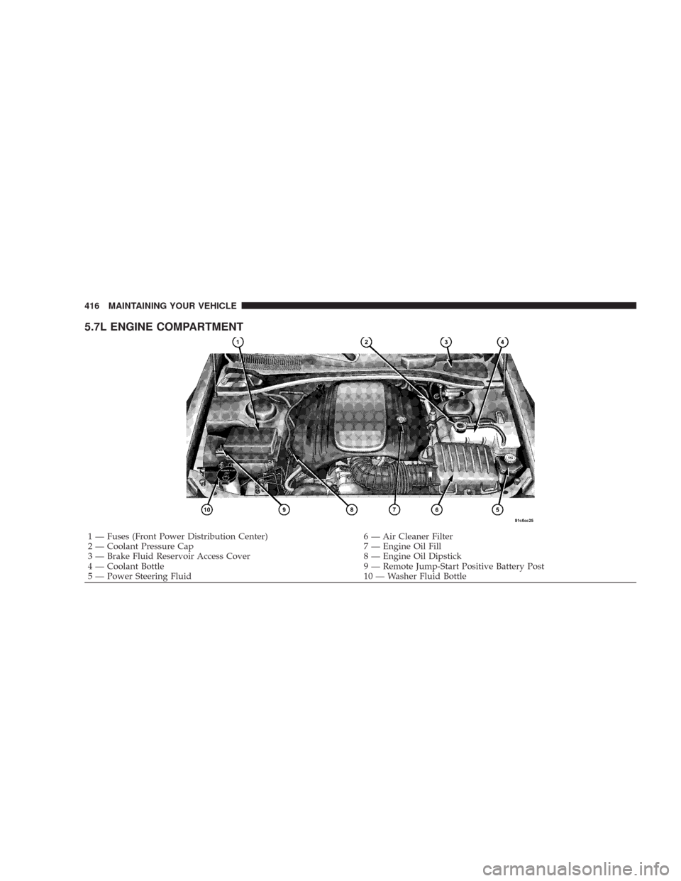 CHRYSLER 300 C 2008 1.G Owners Manual 5.7L ENGINE COMPARTMENT
1 — Fuses (Front Power Distribution Center) 6 — Air Cleaner Filter
2 — Coolant Pressure Cap 7 — Engine Oil Fill
3 — Brake Fluid Reservoir Access Cover 8 — Engine Oi