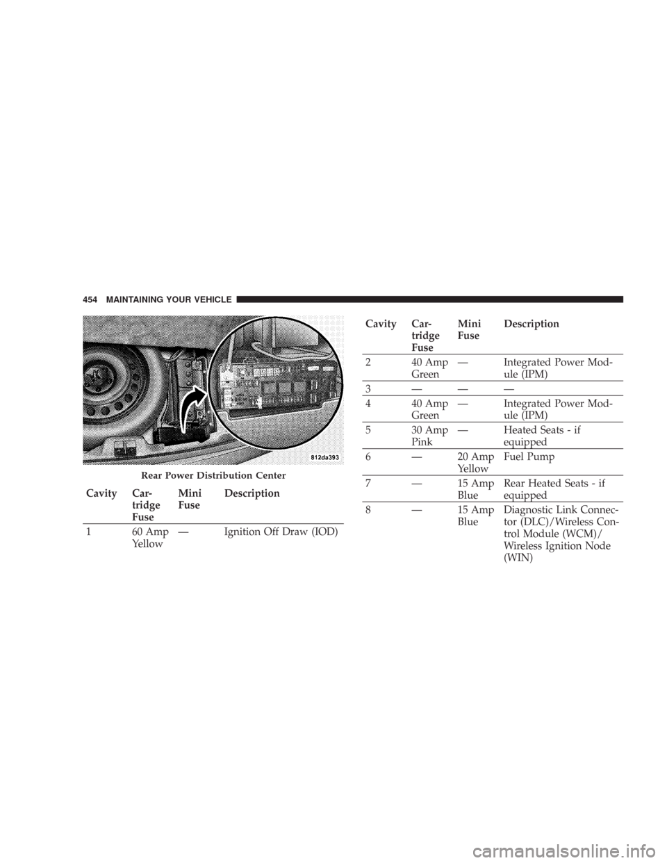 CHRYSLER 300 C 2008 1.G Owners Manual Cavity Car-
tridge
FuseMini
FuseDescription
1 60 Amp
Yellow— Ignition Off Draw (IOD)
Cavity Car-
tridge
FuseMini
FuseDescription
2 40 Amp
Green— Integrated Power Mod-
ule (IPM)
3———
4 40 Amp
