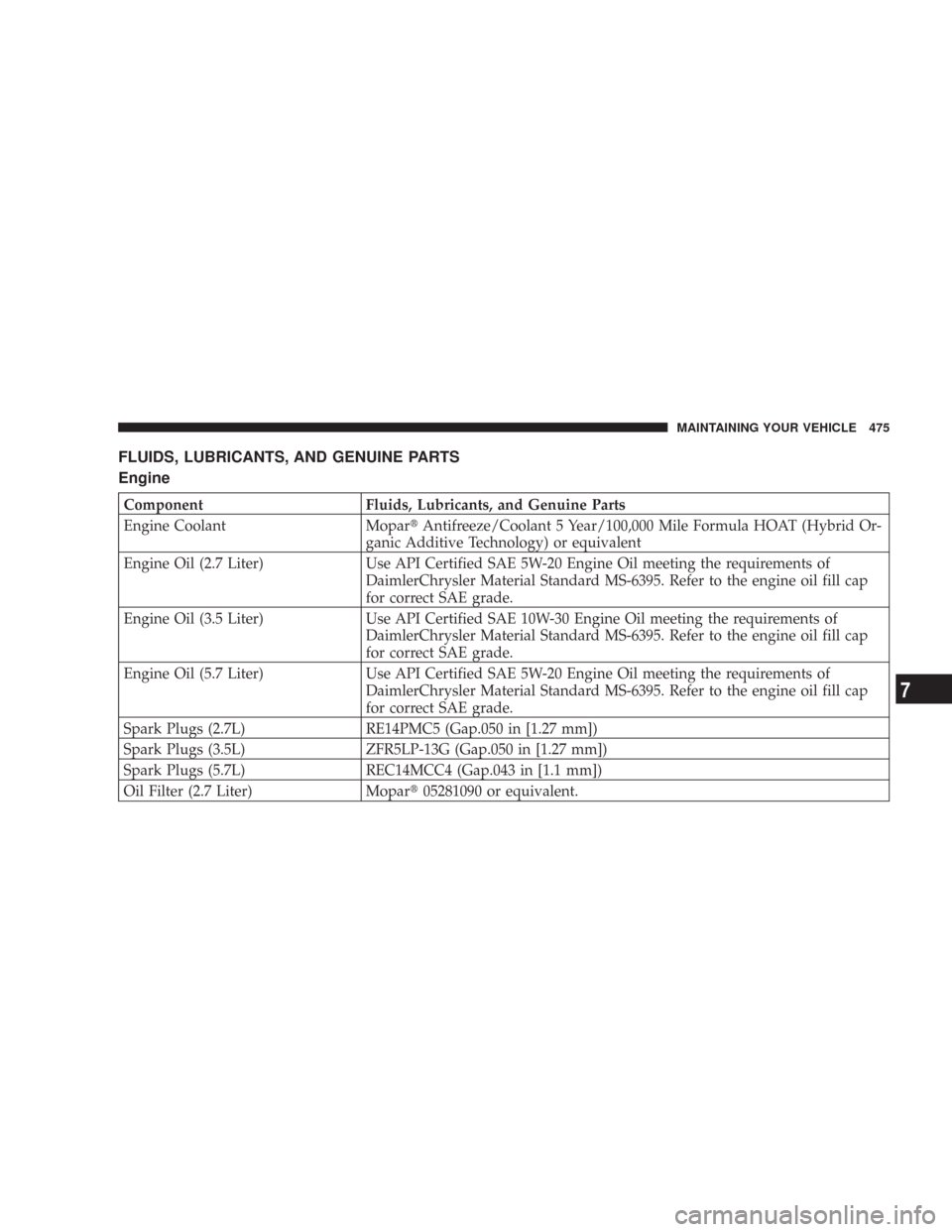 CHRYSLER 300 C 2008 1.G Owners Manual FLUIDS, LUBRICANTS, AND GENUINE PARTS
Engine
Component Fluids, Lubricants, and Genuine Parts
Engine Coolant Mopar\2Antifreeze/Coolant 5 Year/100,000 Mile Formula HOAT (Hybrid Or-
ganic Additive Techno