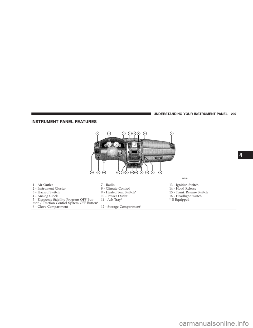 CHRYSLER 300 C 2009 1.G Owners Manual INSTRUMENT PANEL FEATURES
1 - Air Outlet 7 - Radio 13 - Ignition Switch
2 - Instrument Cluster 8 - Climate Control 14 - Hood Release
3 - Hazard Switch 9 - Heated Seat Switch* 15 - Trunk Release Switch