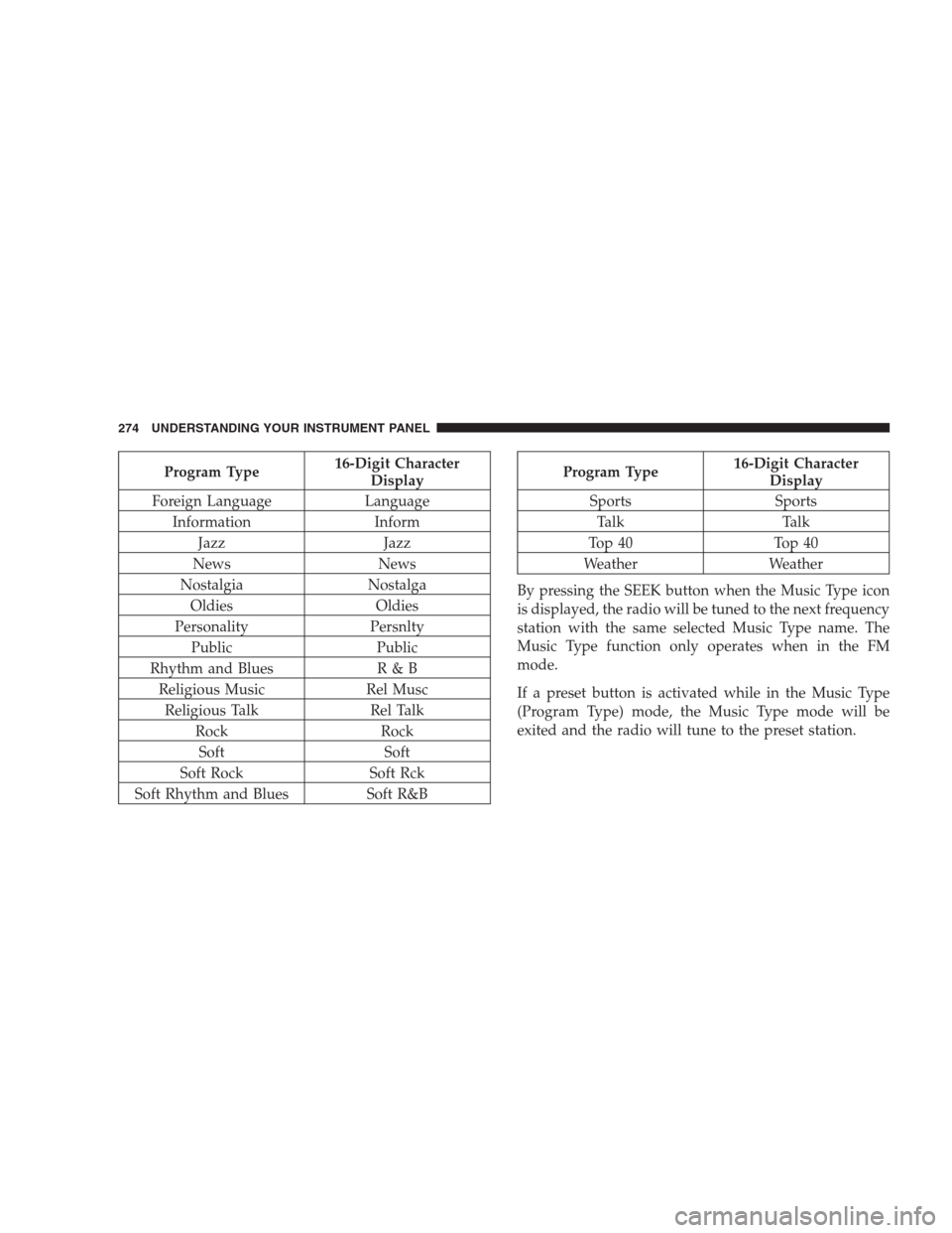 CHRYSLER 300 C 2009 1.G Manual PDF Program Type16-Digit Character
Display
Foreign Language Language
Information Inform
Jazz Jazz
News News
Nostalgia Nostalga
Oldies Oldies
Personality Persnlty
Public Public
Rhythm and Blues R & B
Relig