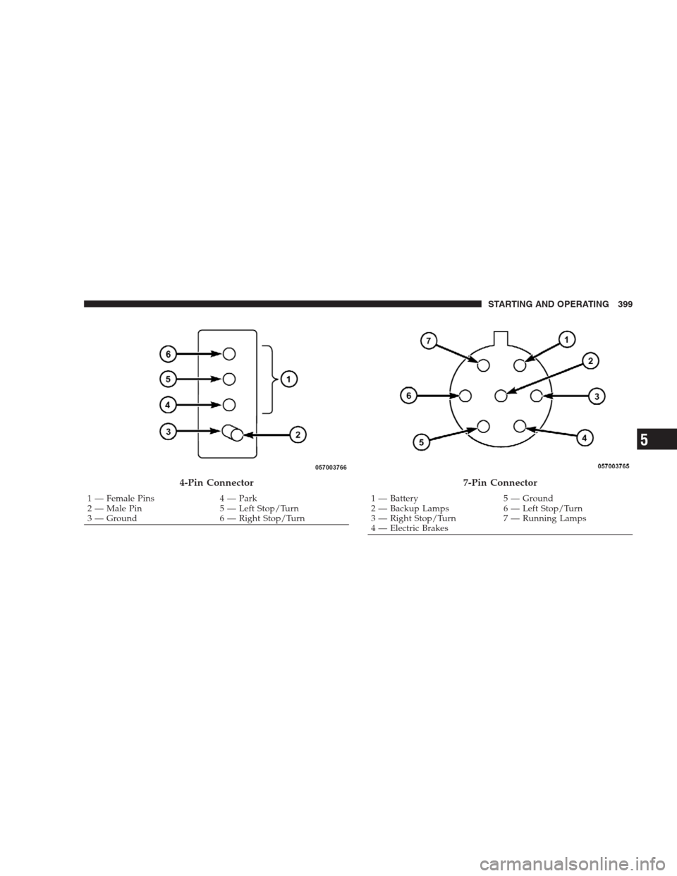 CHRYSLER 300 C 2009 1.G Service Manual 4-Pin Connector
1 — Female Pins 4 — Park
2 — Male Pin 5 — Left Stop/Turn
3 — Ground 6 — Right Stop/Turn
7-Pin Connector
1 — Battery 5 — Ground
2 — Backup Lamps 6 — Left Stop/Turn
3 CHRYSLER 300 C 2009 1.G Service Manual 4-Pin Connector
1 — Female Pins 4 — Park
2 — Male Pin 5 — Left Stop/Turn
3 — Ground 6 — Right Stop/Turn
7-Pin Connector
1 — Battery 5 — Ground
2 — Backup Lamps 6 — Left Stop/Turn
3