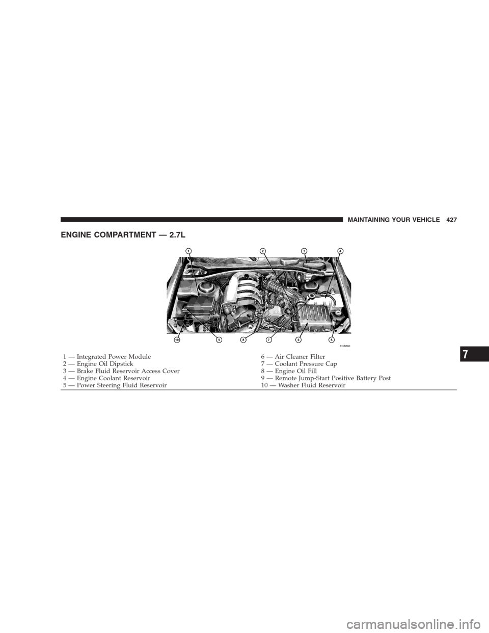 CHRYSLER 300 C 2009 1.G Owners Manual ENGINE COMPARTMENT — 2.7L
1 — Integrated Power Module 6 — Air Cleaner Filter
2 — Engine Oil Dipstick 7 — Coolant Pressure Cap
3 — Brake Fluid Reservoir Access Cover 8 — Engine Oil Fill
4