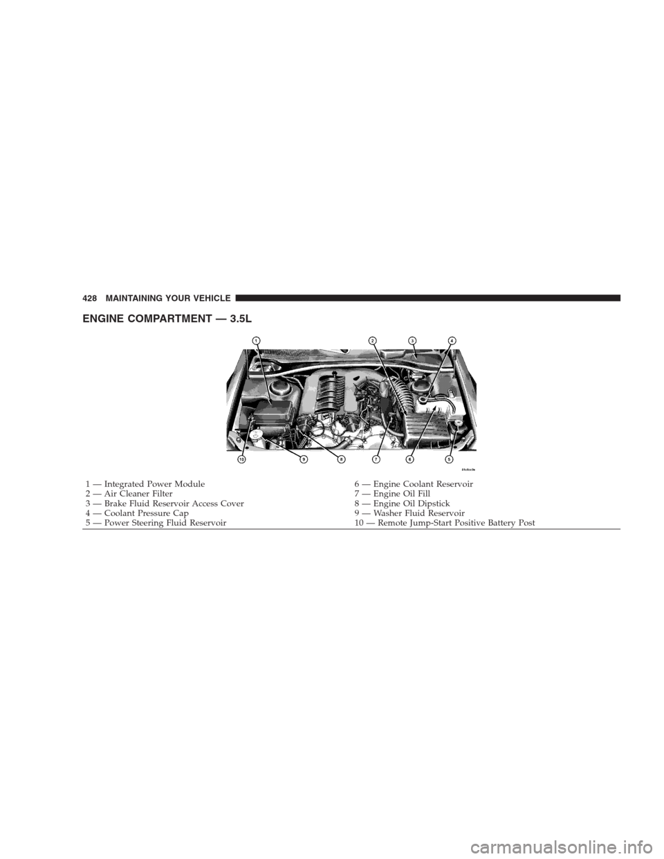 CHRYSLER 300 C 2009 1.G Owners Manual ENGINE COMPARTMENT — 3.5L
1 — Integrated Power Module 6 — Engine Coolant Reservoir
2 — Air Cleaner Filter 7 — Engine Oil Fill
3 — Brake Fluid Reservoir Access Cover 8 — Engine Oil Dipsti