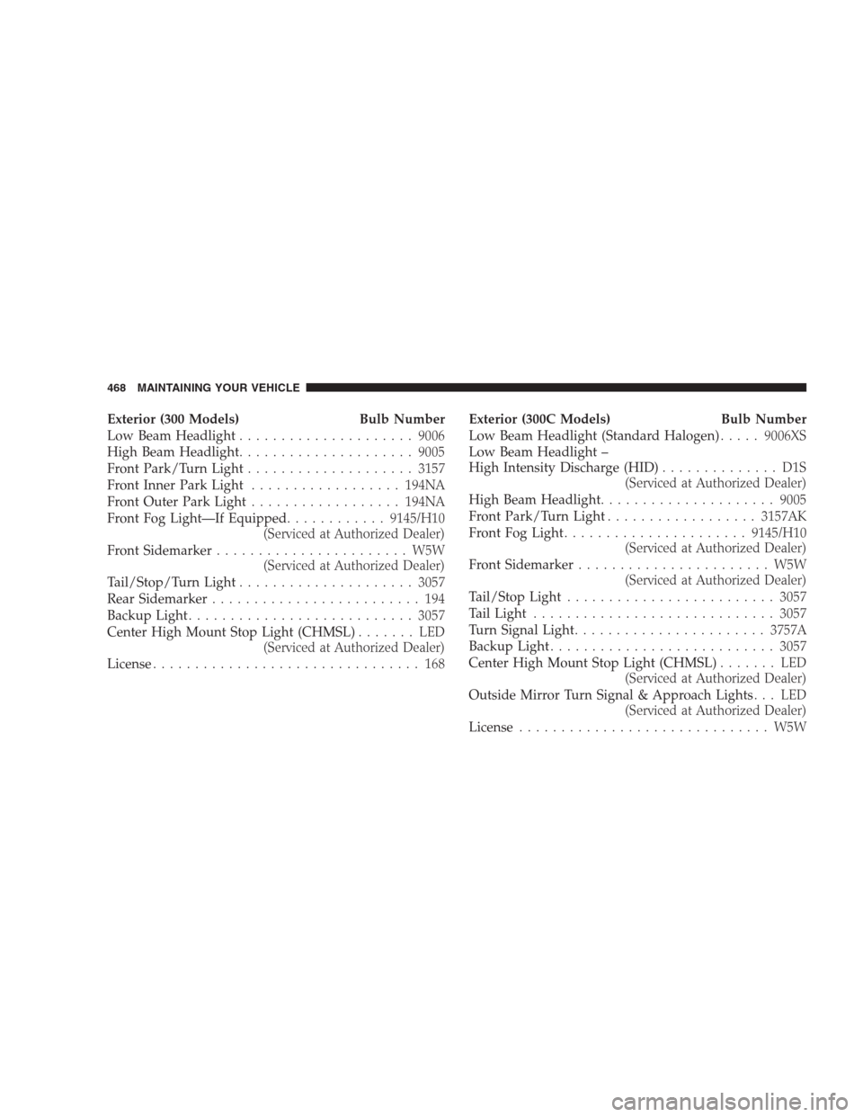 CHRYSLER 300 C 2009 1.G Owners Manual Exterior (300 Models) Bulb Number
Low Beam Headlight.....................9006
High Beam Headlight.....................9005
Front Park/Turn Light....................3157
Front Inner Park Light.........