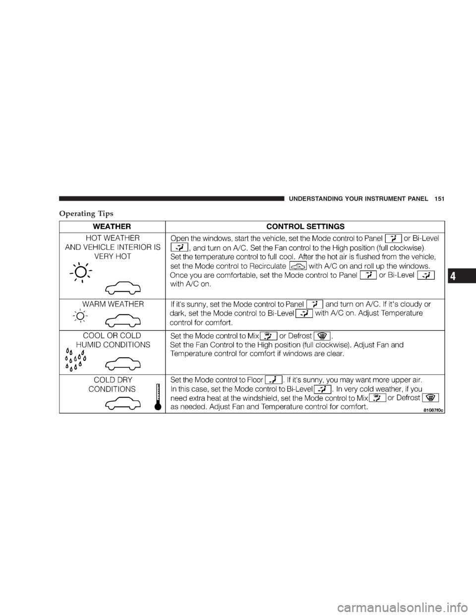 CHRYSLER 300 M 2004 1.G Owners Manual Operating Tips
UNDERSTANDING YOUR INSTRUMENT PANEL 151
4 
