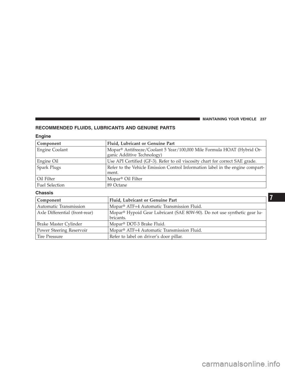 CHRYSLER 300 M 2004 1.G Owners Manual RECOMMENDED FLUIDS, LUBRICANTS AND GENUINE PARTS
Engine
Component Fluid, Lubricant or Genuine Part
Engine Coolant MoparAntifreeze/Coolant 5 Year/100,000 Mile Formula HOAT (Hybrid Or-
ganic Additive T