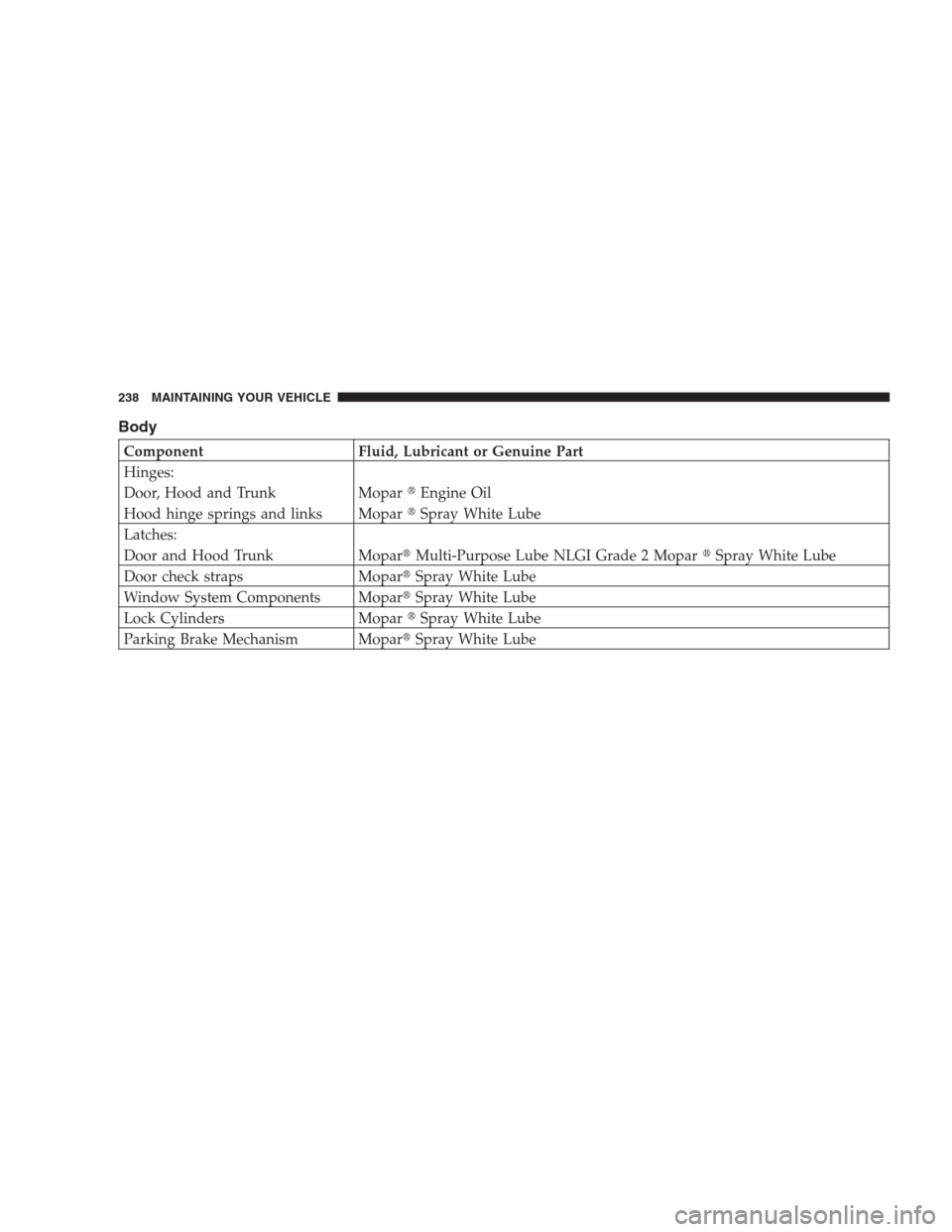 CHRYSLER 300 M 2004 1.G Owners Manual Body
Component Fluid, Lubricant or Genuine Part
Hinges:
Door, Hood and Trunk MoparEngine Oil
Hood hinge springs and links MoparSpray White Lube
Latches:
Door and Hood Trunk MoparMulti-Purpose Lube 