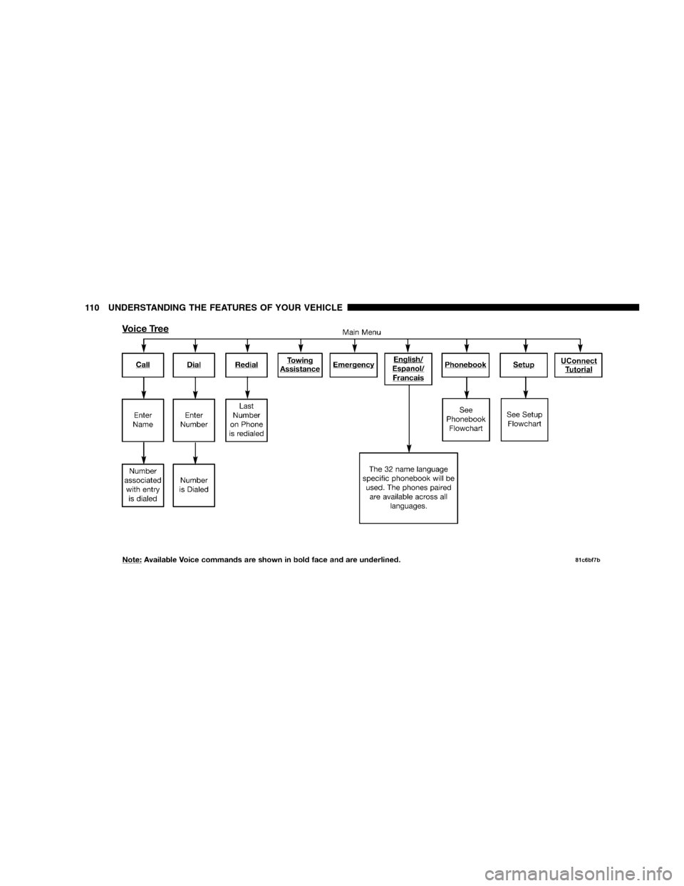 CHRYSLER 300 SRT 2008 1.G Owners Manual 110 UNDERSTANDING THE FEATURES OF YOUR VEHICLE 