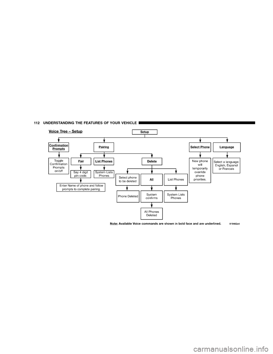 CHRYSLER 300 SRT 2008 1.G Owners Manual 112 UNDERSTANDING THE FEATURES OF YOUR VEHICLE 