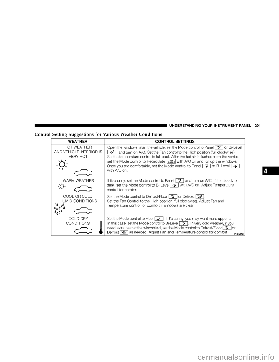 CHRYSLER 300 SRT 2008 1.G Owners Manual Control Setting Suggestions for Various Weather Conditions
UNDERSTANDING YOUR INSTRUMENT PANEL 291
4 