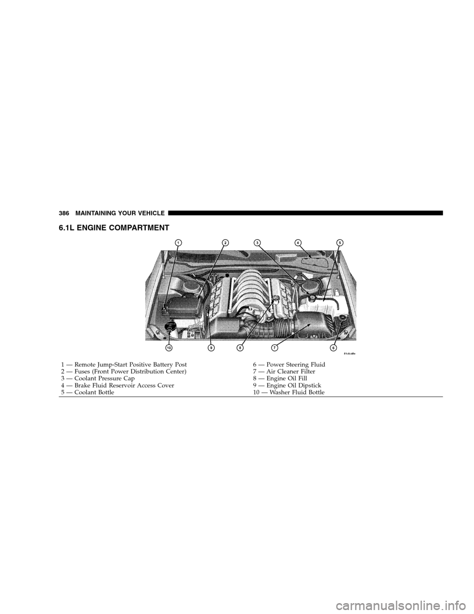 CHRYSLER 300 SRT 2008 1.G Owners Manual 6.1L ENGINE COMPARTMENT
1 — Remote Jump-Start Positive Battery Post 6 — Power Steering Fluid
2 — Fuses (Front Power Distribution Center) 7 — Air Cleaner Filter
3 — Coolant Pressure Cap 8 —