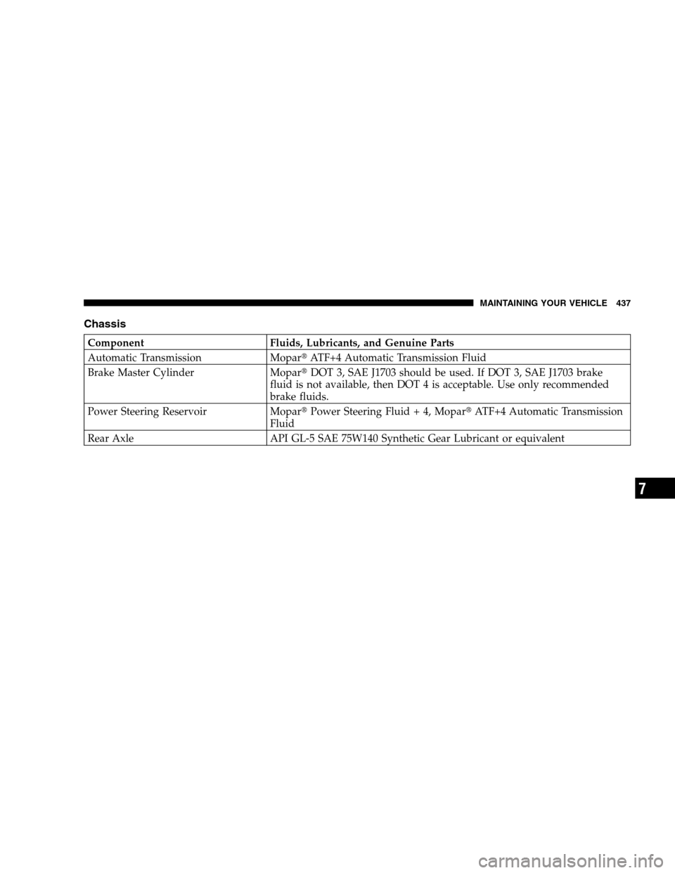 CHRYSLER 300 SRT 2008 1.G Owners Manual Chassis
Component Fluids, Lubricants, and Genuine Parts
Automatic Transmission MoparATF+4 Automatic Transmission Fluid
Brake Master Cylinder MoparDOT 3, SAE J1703 should be used. If DOT 3, SAE J1703