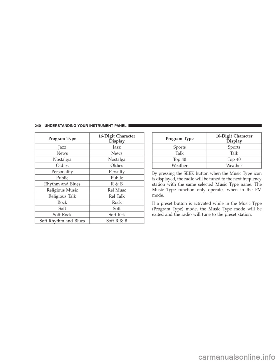 CHRYSLER 300 SRT 2009 1.G Owners Manual Program Type16-Digit Character
Display
Jazz Jazz
News News
Nostalgia Nostalga
Oldies Oldies
Personality Persnlty
Public Public
Rhythm and Blues R & B
Religious Music Rel Musc
Religious Talk Rel Talk
R