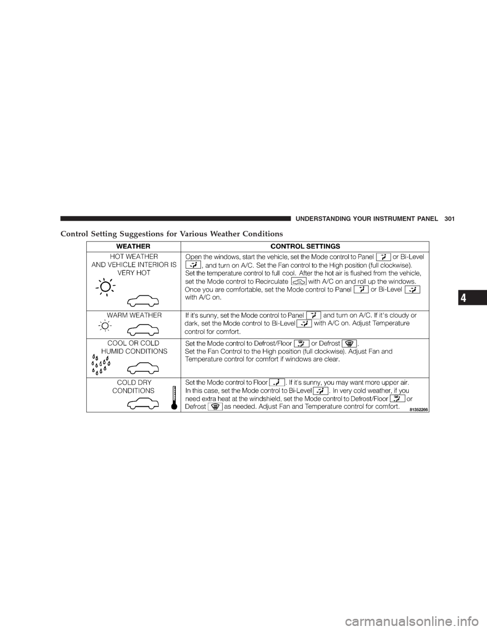 CHRYSLER 300 SRT 2009 1.G Owners Manual Control Setting Suggestions for Various Weather Conditions
UNDERSTANDING YOUR INSTRUMENT PANEL 301
4 