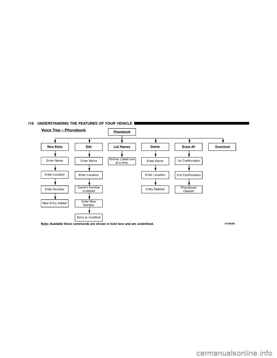 CHRYSLER 300 SRT 2010 1.G Owners Manual 118 UNDERSTANDING THE FEATURES OF YOUR VEHICLE 