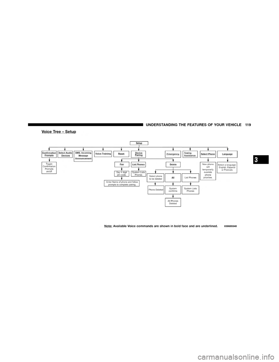 CHRYSLER 300 SRT 2010 1.G Owners Manual 3
UNDERSTANDING THE FEATURES OF YOUR VEHICLE 119 