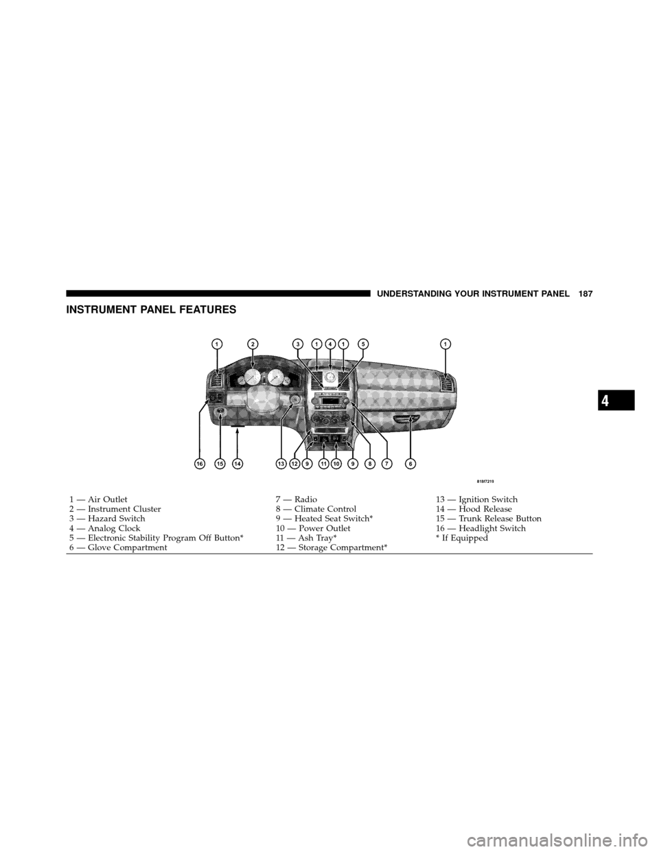 CHRYSLER 300 SRT 2010 1.G Owners Manual INSTRUMENT PANEL FEATURES
1 — Air Outlet7 — Radio13 — Ignition Switch
2 — Instrument Cluster 8 — Climate Control14 — Hood Release
3 — Hazard Switch 9 — Heated Seat Switch*15 — Trunk 