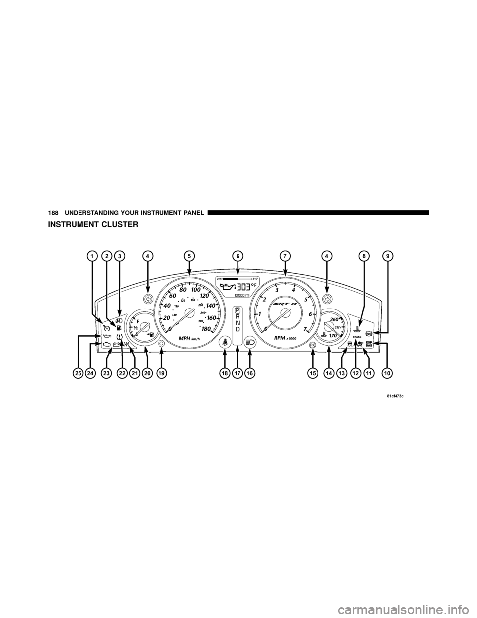 CHRYSLER 300 SRT 2010 1.G Owners Manual INSTRUMENT CLUSTER
188 UNDERSTANDING YOUR INSTRUMENT PANEL 