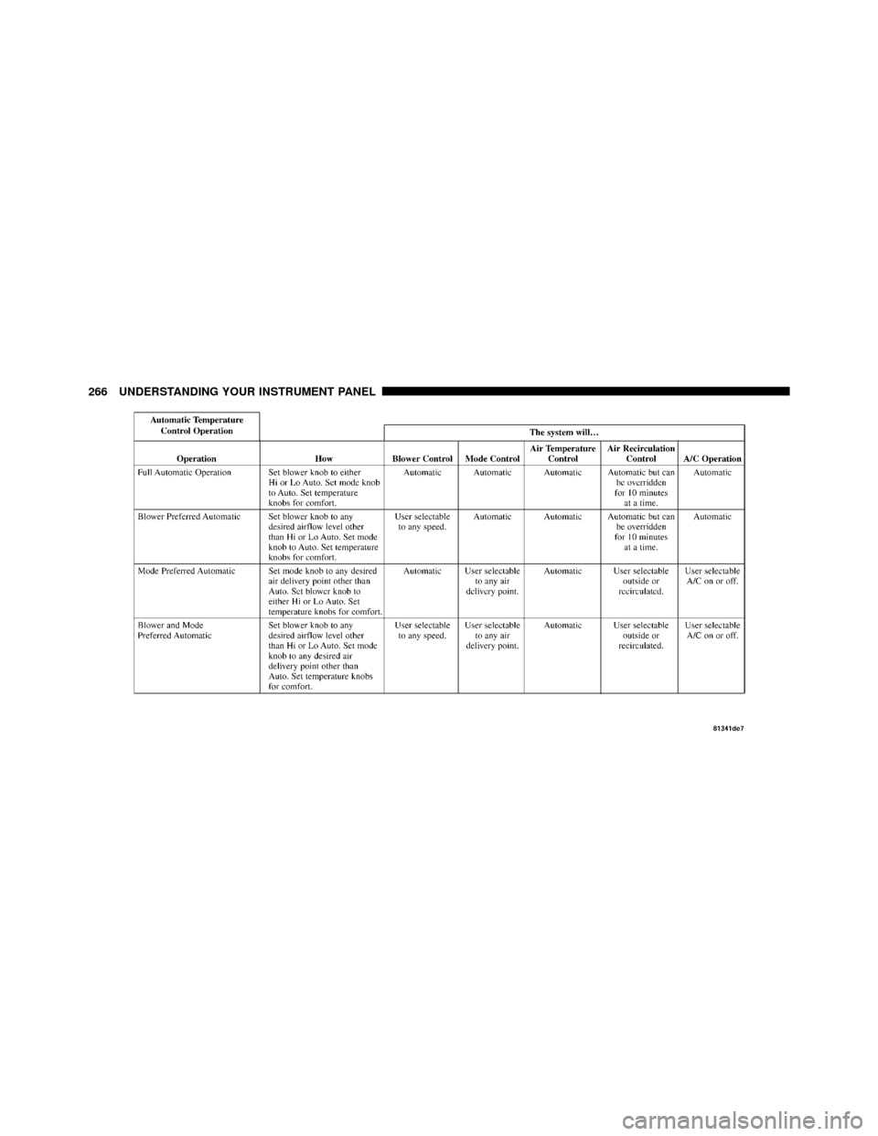 CHRYSLER 300 SRT 2010 1.G Owners Manual 266 UNDERSTANDING YOUR INSTRUMENT PANEL 