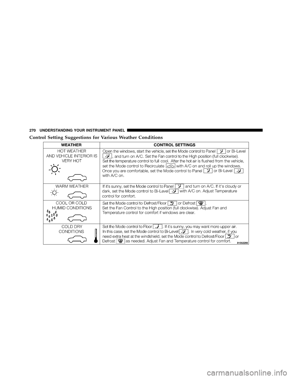 CHRYSLER 300 SRT 2010 1.G Owners Manual Control Setting Suggestions for Various Weather Conditions
270 UNDERSTANDING YOUR INSTRUMENT PANEL 